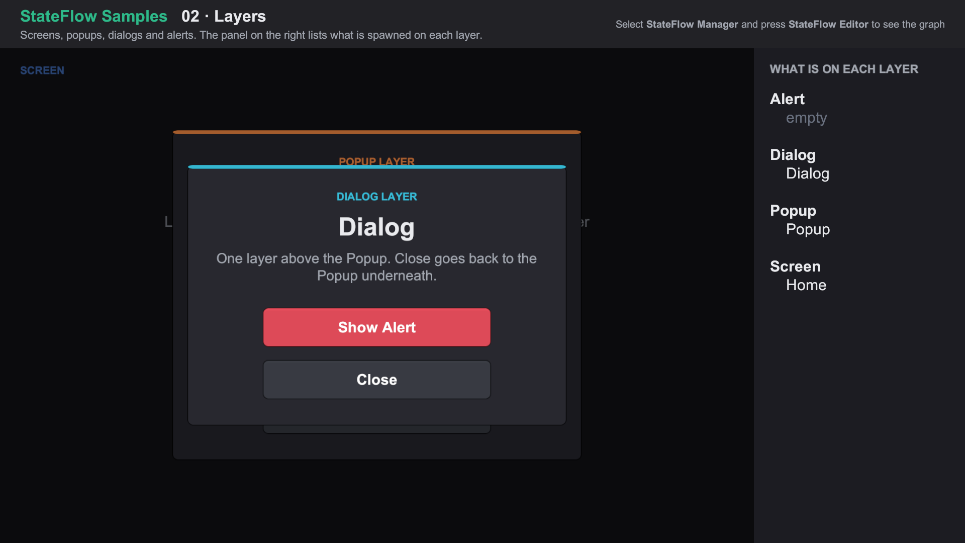 A Dialog card open over a Popup card over the Home screen, with a side panel listing the contents of each layer container: Dialog, Popup and Home.