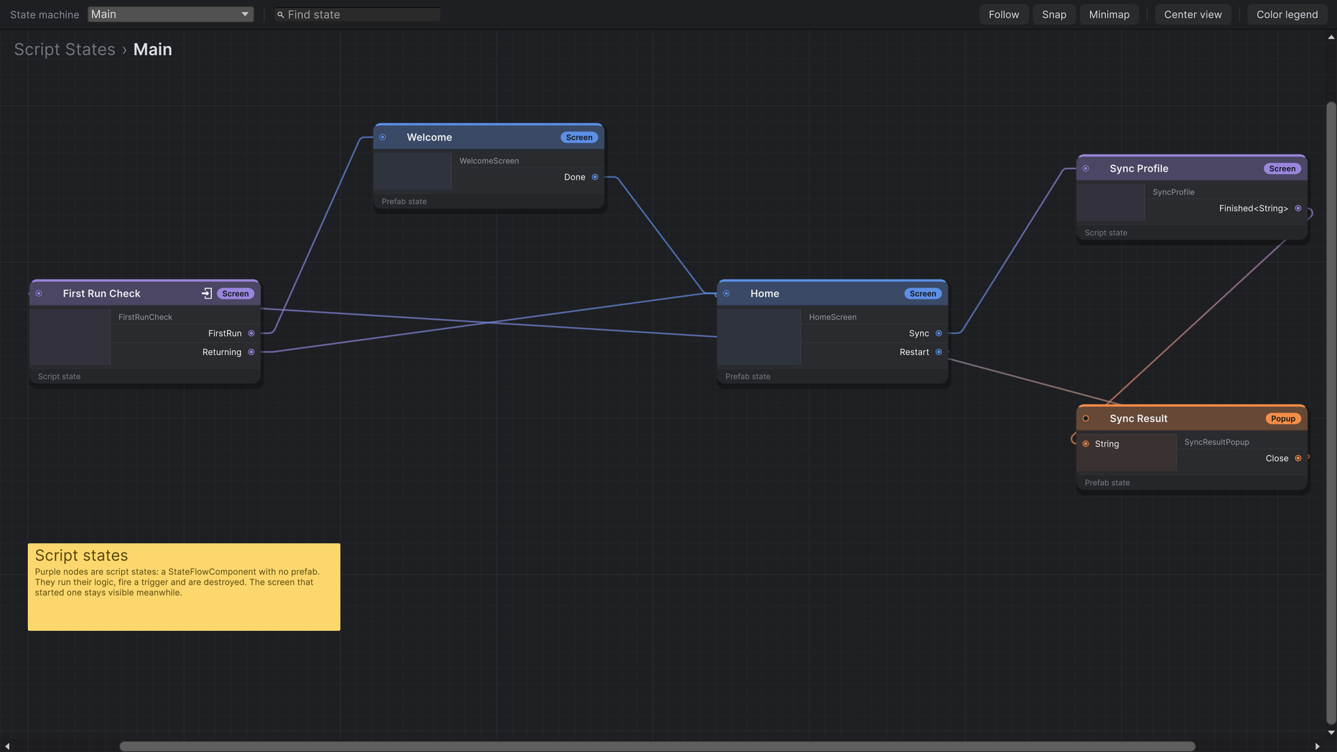 First Run Check, a purple script state and the entry state, routes to Welcome or Home. Home's Sync port leads to Sync Profile, another script state, whose Finished<String> port leads to a Sync Result popup.